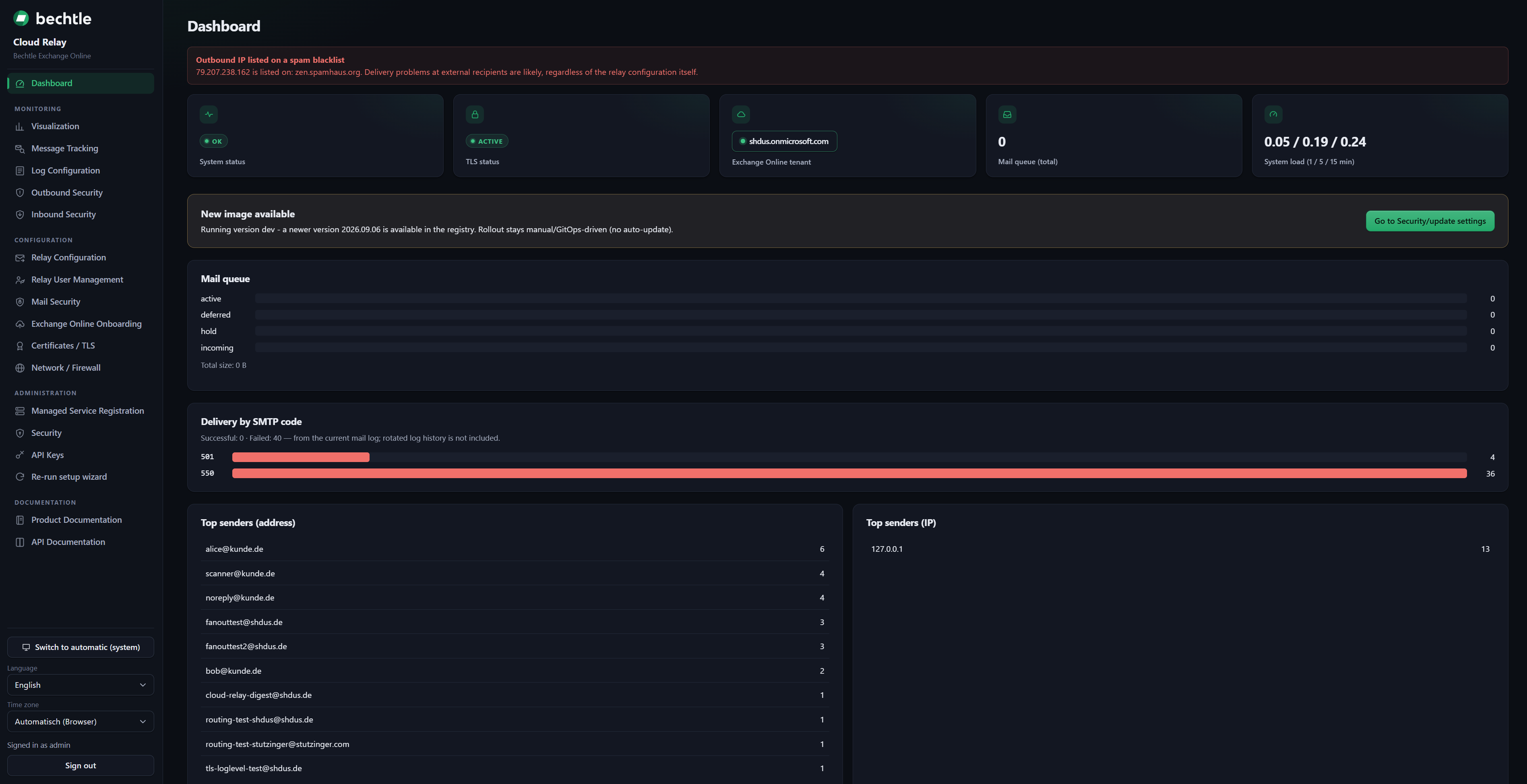 Dashboard einer Cloud-Relay-Instanz mit Mail-Queue, Zustellstatus und Top-Absendern